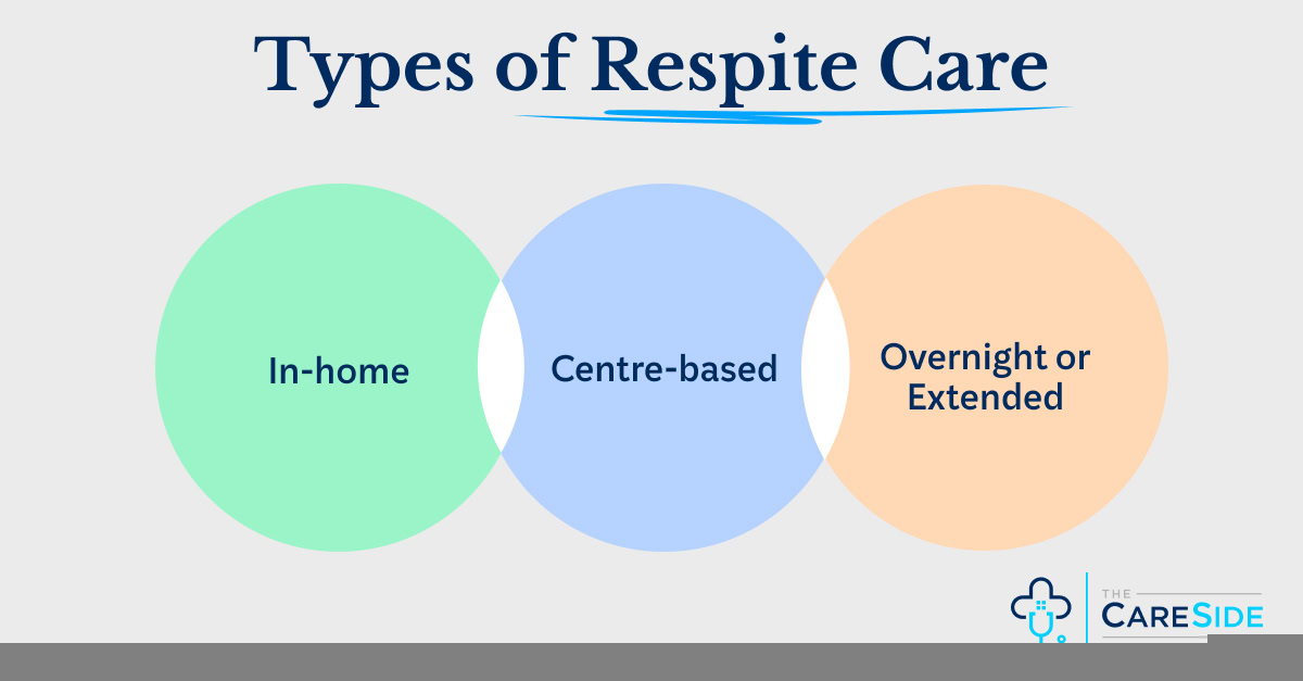 types of respite care