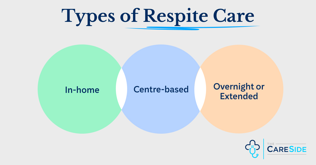 types of respite care