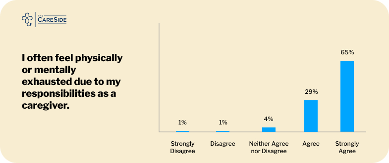 Unpaid caregiving burnout