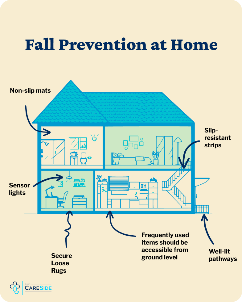 Fall Prevention for Older Adults - The CareSide