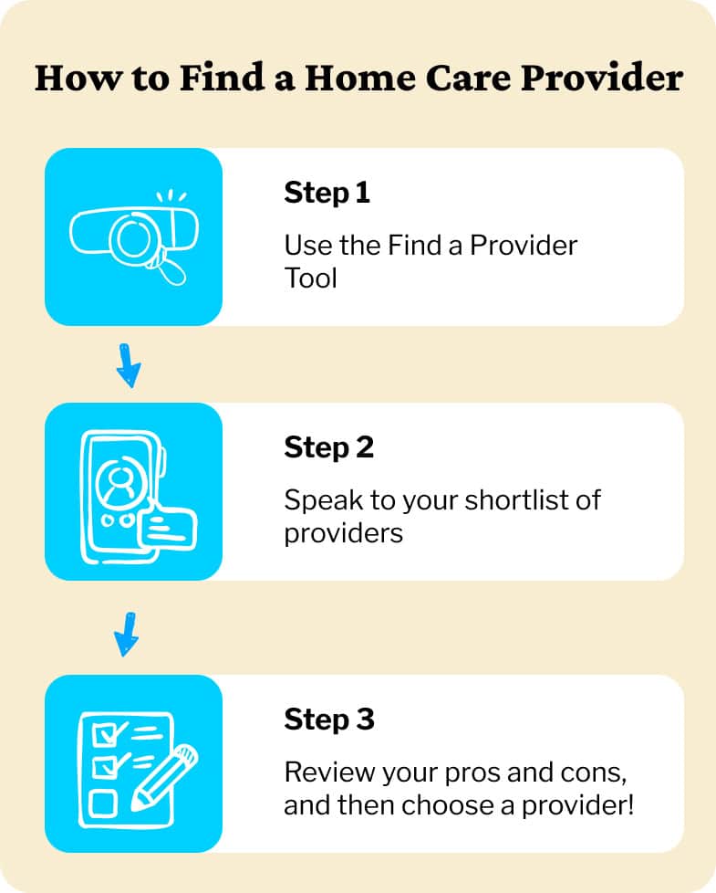 How to find a home care provider in three easy steps
