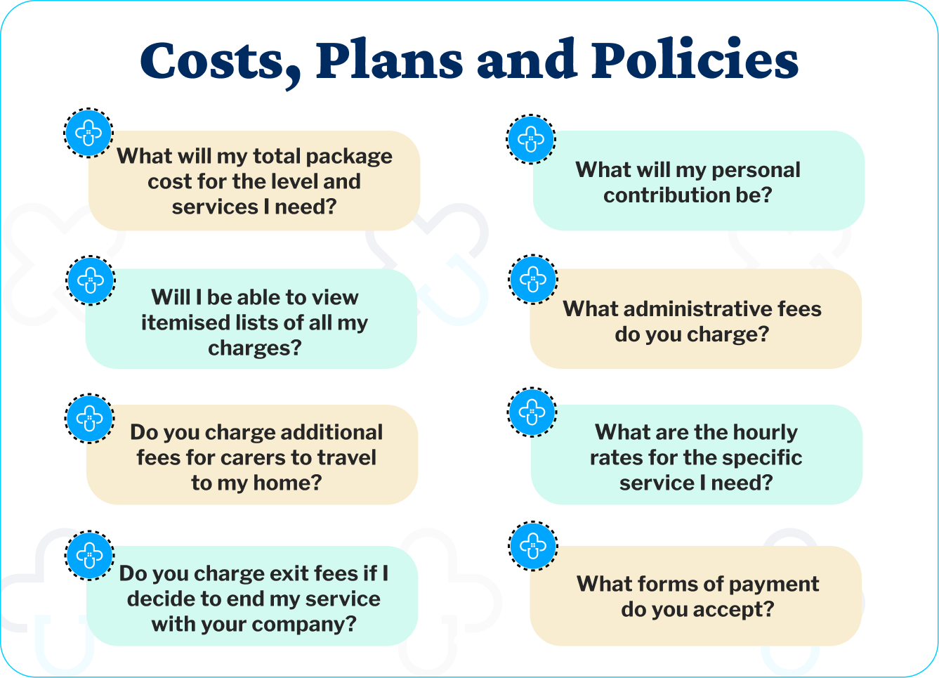 An image depicting a list of questions to ask home care providers regarding their costs, plans and policies.