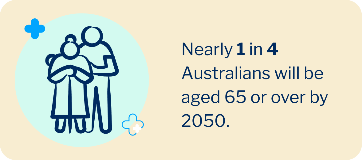 A sketch of older people accompanied by text about home care statistics in Australia.