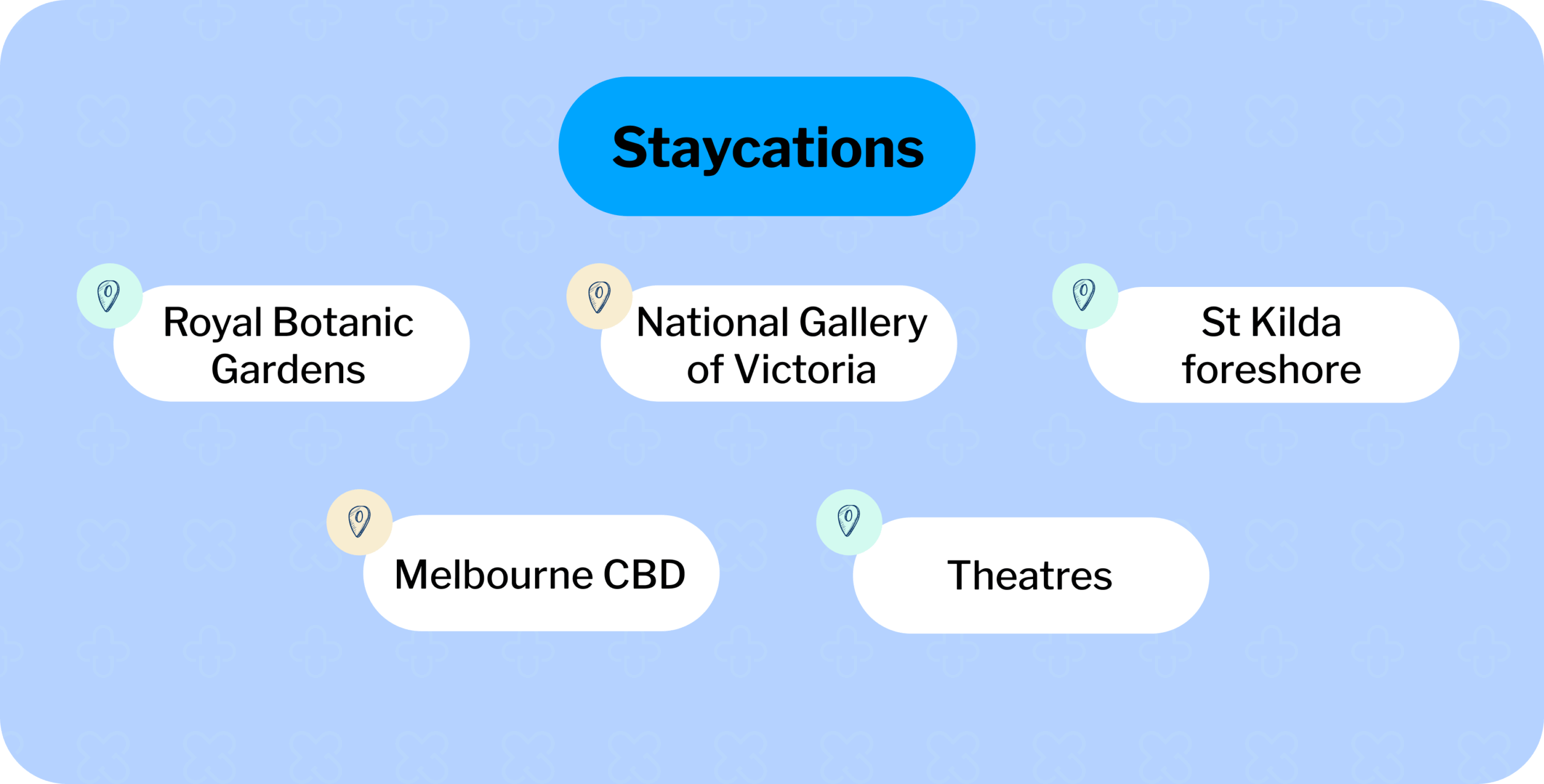 A graphic illustrating things to do for seniors in Melbourne, including theatres and the Royal Botanical Gardens.