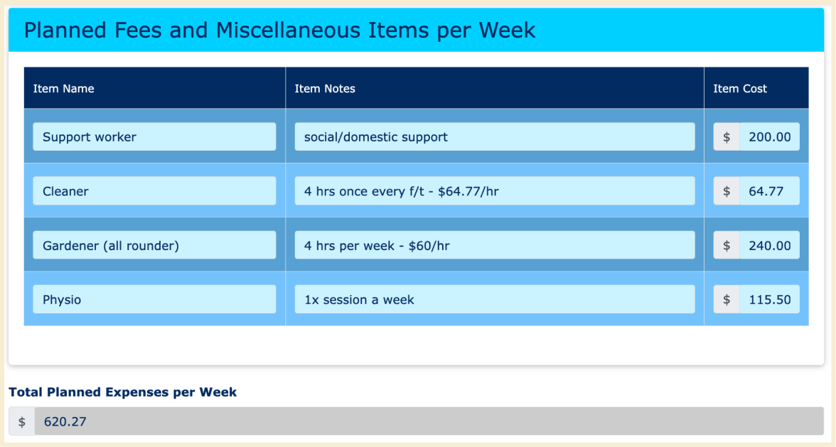 Managing your home care budget is easy with The CareSide's client portal.