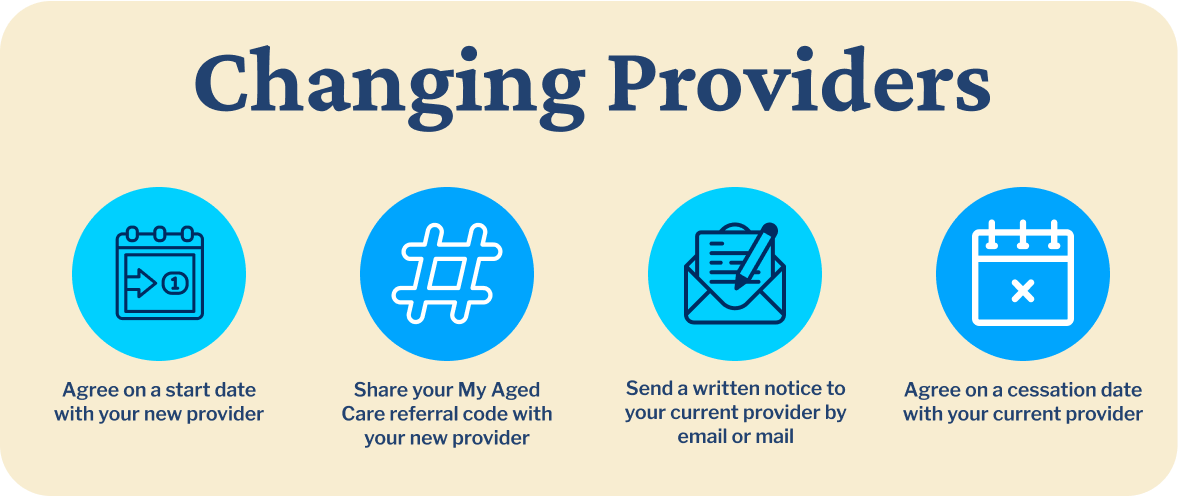 A graphic depicting the steps of how to change home care providers in Australia.