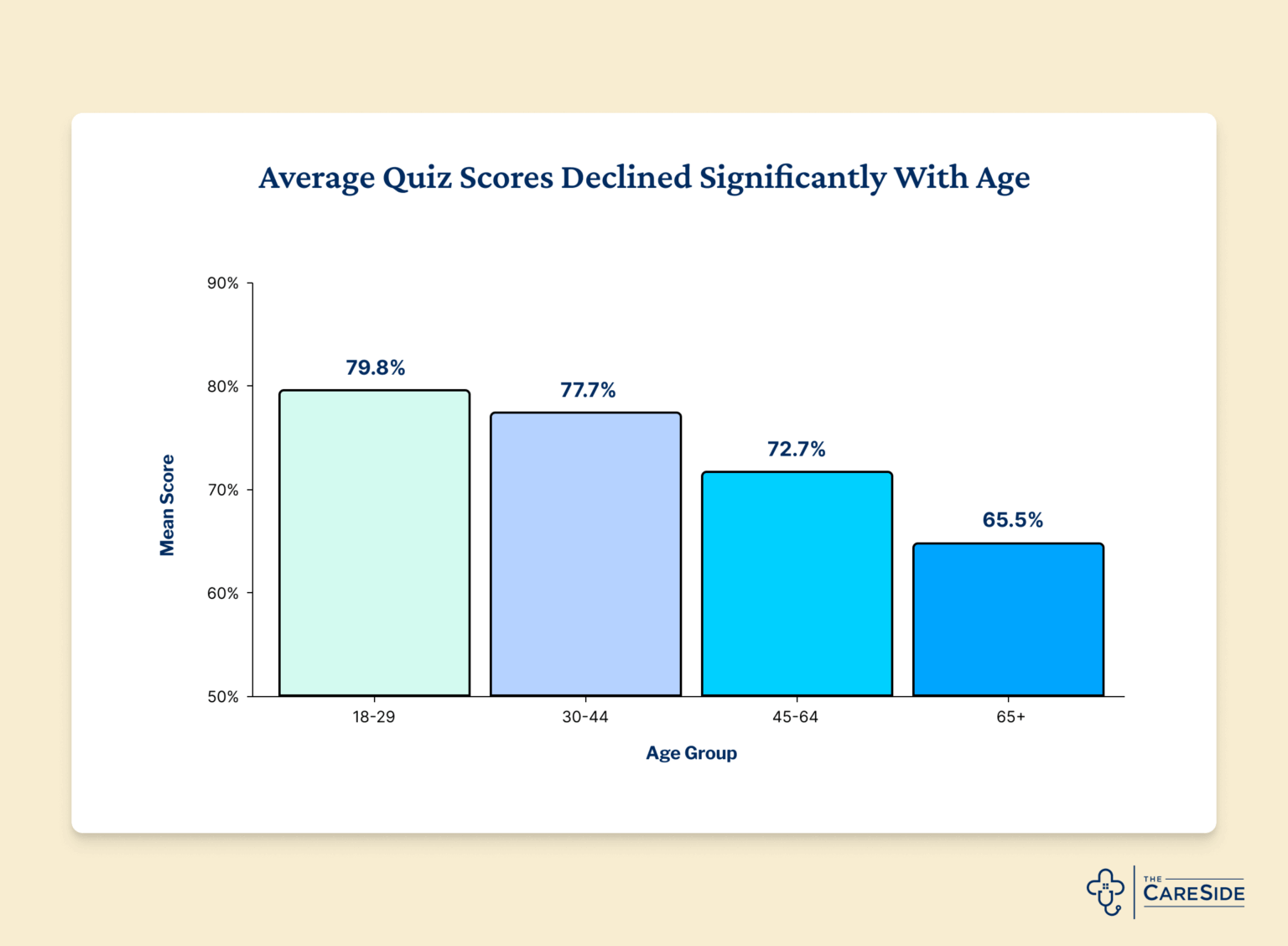 Can Older Adults Detect AI-Generated Content? - The CareSide