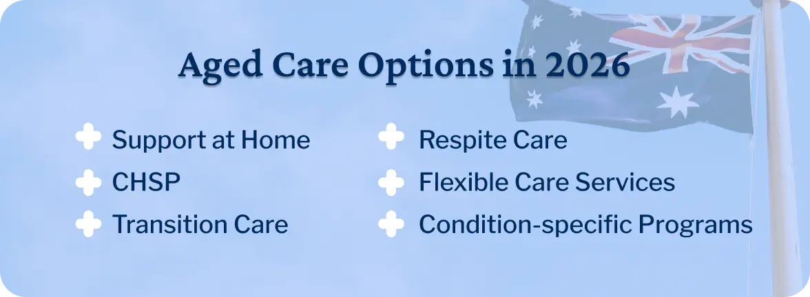 Support at Home vs. CHSP: This infographic shows some of the aged care options available to older Australians in 2026, including Support at Home, the Commonwealth Home Support Program, respite care, and others.