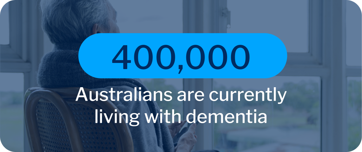 A text graphic stating the number of Australians living with dementia. In the background, there is a photo of an older person looking out the window.