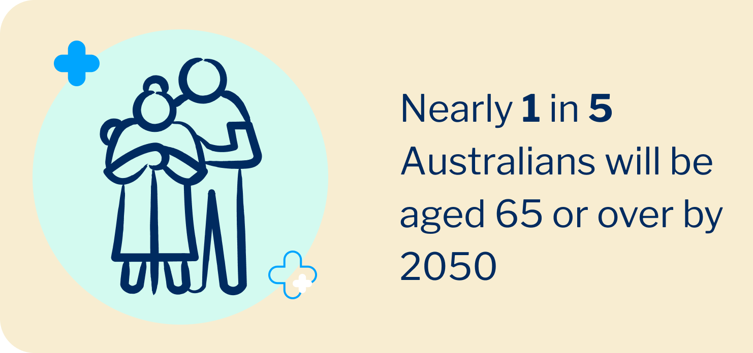 A graphic about home care statistics in Australia featuring a sketch of older people.