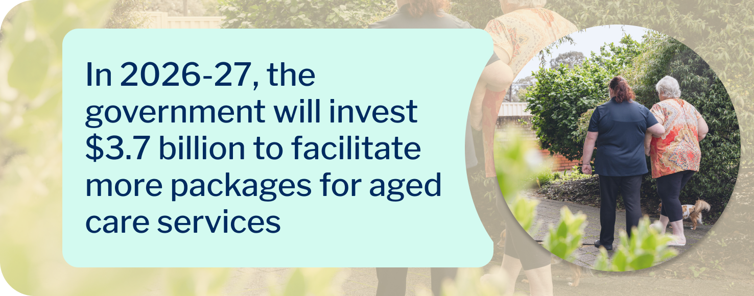A graphic with a photo of a caregiver in Australia walking with a care recipient and an important home care statistic about government funding of aged care services.